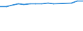 Milchposten: Hergestellte Erzeugnisse (1 000 t) / Milch und andere Tierprodukte (ausgenommen Fleisch): Rohe Kuhmilch vom Bauernhof / Geopolitische Meldeeinheit: Chemnitz (NUTS 2006)