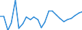 Currency: Euro / Animal products: Young cattle - prices per 100 kg live weight / Geopolitical entity (reporting): Belgium