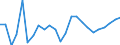 Animal products: Young cattle - prices per 100 kg live weight / Currency: Euro / Geopolitical entity (reporting): Belgium