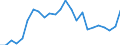 Animal products: Young cattle - prices per 100 kg live weight / Currency: Euro / Geopolitical entity (reporting): Czechia