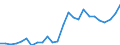 Animal products: Young cattle - prices per 100 kg live weight / Currency: Euro / Geopolitical entity (reporting): Ireland