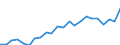 Animal products: Young cattle - prices per 100 kg live weight / Currency: Euro / Geopolitical entity (reporting): Romania