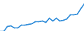 Currency: Euro / Animal products: Young cattle - prices per 100 kg live weight / Geopolitical entity (reporting): Bulgaria