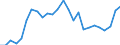 Currency: Euro / Animal products: Young cattle - prices per 100 kg live weight / Geopolitical entity (reporting): Czechia
