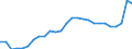 Currency: Euro / Animal products: Young cattle - prices per 100 kg live weight / Geopolitical entity (reporting): Denmark