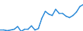 Currency: Euro / Animal products: Young cattle - prices per 100 kg live weight / Geopolitical entity (reporting): Ireland