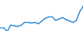 Currency: Euro / Animal products: Young cattle - prices per 100 kg live weight / Geopolitical entity (reporting): Spain
