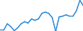 Currency: Euro / Animal products: Young cattle - prices per 100 kg live weight / Geopolitical entity (reporting): Lithuania
