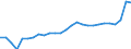 Currency: Euro / Animal products: Young cattle - prices per 100 kg live weight / Geopolitical entity (reporting): Luxembourg