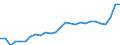 Currency: Euro / Animal products: Young cattle - prices per 100 kg live weight / Geopolitical entity (reporting): Austria