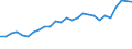 Currency: Euro / Animal products: Young cattle - prices per 100 kg live weight / Geopolitical entity (reporting): Romania