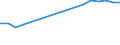 Animal products: Young cattle - prices per 100 kg live weight / Currency: National currency / Geopolitical entity (reporting): France