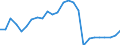 Animal products: Young cattle - prices per 100 kg live weight / Currency: National currency / Geopolitical entity (reporting): Lithuania