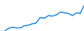 Animal products: Young cattle - prices per 100 kg live weight / Currency: National currency / Geopolitical entity (reporting): Romania