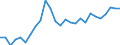 Currency: Euro / Animal products: Young cattle (store) - prices per head / Geopolitical entity (reporting): Denmark