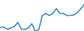 Currency: Euro / Animal products: Young cattle (store) - prices per head / Geopolitical entity (reporting): Ireland