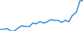 Currency: Euro / Animal products: Young cattle (store) - prices per head / Geopolitical entity (reporting): Romania