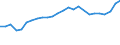 Currency: Euro / Animal products: Young cattle (store) - prices per head / Geopolitical entity (reporting): Slovenia