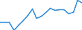 Currency: Euro / Animal products: Young cattle (store) - prices per head / Geopolitical entity (reporting): Slovakia