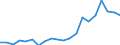 Currency: Euro / Animal products: Young cattle (store) - prices per head / Geopolitical entity (reporting): United Kingdom