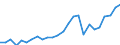 Currency: Euro / Animal products: Heifers - prices per 100 kg live weight / Geopolitical entity (reporting): Bulgaria