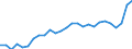 Currency: Euro / Animal products: Heifers - prices per 100 kg live weight / Geopolitical entity (reporting): Czechia