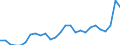 Currency: Euro / Animal products: Heifers - prices per 100 kg live weight / Geopolitical entity (reporting): Denmark