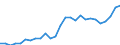 Currency: Euro / Animal products: Heifers - prices per 100 kg live weight / Geopolitical entity (reporting): Ireland