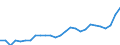 Currency: Euro / Animal products: Heifers - prices per 100 kg live weight / Geopolitical entity (reporting): Spain