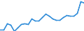 Currency: Euro / Animal products: Heifers - prices per 100 kg live weight / Geopolitical entity (reporting): Lithuania
