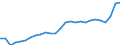 Currency: Euro / Animal products: Heifers - prices per 100 kg live weight / Geopolitical entity (reporting): Austria
