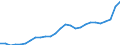 Currency: Euro / Animal products: Heifers - prices per 100 kg live weight / Geopolitical entity (reporting): Slovakia