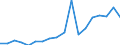 Currency: Euro / Animal products: Heifers - prices per 100 kg live weight / Geopolitical entity (reporting): United Kingdom