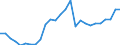 Currency: Euro / Animal products: Heifers (store) - prices per head / Geopolitical entity (reporting): Belgium