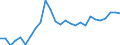Currency: Euro / Animal products: Heifers (store) - prices per head / Geopolitical entity (reporting): Denmark