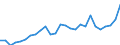 Currency: Euro / Animal products: Heifers (store) - prices per head / Geopolitical entity (reporting): Austria