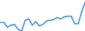 Currency: Euro / Animal products: Heifers (store) - prices per head / Geopolitical entity (reporting): Portugal