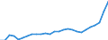 Currency: Euro / Animal products: Heifers (store) - prices per head / Geopolitical entity (reporting): Romania
