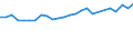 Currency: Euro / Animal products: Heifers (store) - prices per head / Geopolitical entity (reporting): Slovenia
