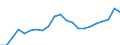 Currency: Euro / Animal products: Cows - prices per 100 kg live weight / Geopolitical entity (reporting): Belgium