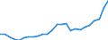 Currency: Euro / Animal products: Cows - prices per 100 kg live weight / Geopolitical entity (reporting): Bulgaria