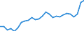 Currency: Euro / Animal products: Cows - prices per 100 kg live weight / Geopolitical entity (reporting): Czechia