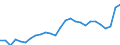 Currency: Euro / Animal products: Cows - prices per 100 kg live weight / Geopolitical entity (reporting): Spain