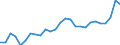 Currency: Euro / Animal products: Cows - prices per 100 kg live weight / Geopolitical entity (reporting): Lithuania