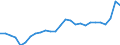 Currency: Euro / Animal products: Cows - prices per 100 kg live weight / Geopolitical entity (reporting): Slovenia