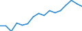 Currency: Euro / Animal products: Bullocks - prices per 100 kg live weight / Geopolitical entity (reporting): Czechia