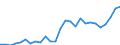 Currency: Euro / Animal products: Bullocks - prices per 100 kg live weight / Geopolitical entity (reporting): Ireland
