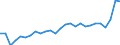 Currency: Euro / Animal products: Bullocks - prices per 100 kg live weight / Geopolitical entity (reporting): Netherlands