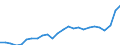 Currency: Euro / Animal products: Bullocks - prices per 100 kg live weight / Geopolitical entity (reporting): Slovenia
