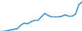 Currency: Euro / Animal products: Bullocks - prices per 100 kg live weight / Geopolitical entity (reporting): Slovakia